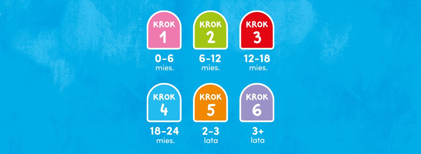 artykul kroki rozwojowe 0 - 3 lata cover